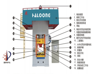 630T壓力機價格，是由什么決定的？