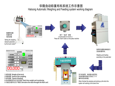 壓力機使耐火材料行業實現生產效益最大化！