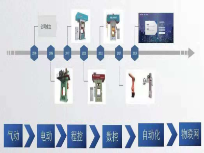 為什么說靠譜的電動螺旋壓力機廠家能幫你節約成本？