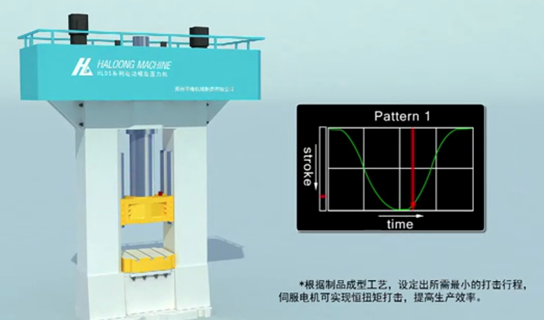 伺服電動螺旋壓力機成型曲線