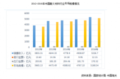 國內外耐火磚企業“海平面”或在未來幾年拉平，創新才是突破