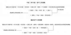 如何改善鋁土礦開(kāi)采“采富棄貧”的現(xiàn)象