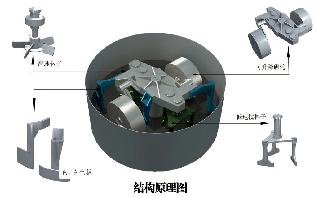 混沙機結(jié)構(gòu)原理圖