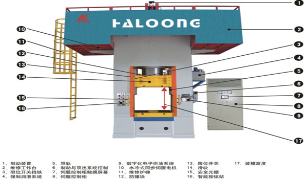 伺服電動(dòng)螺旋壓力機(jī)功能事意圖